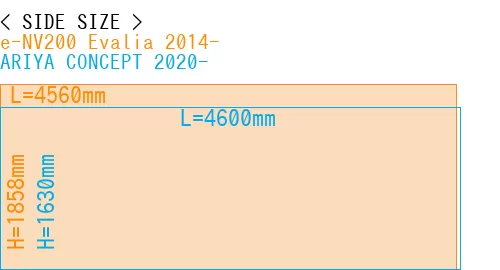 #e-NV200 Evalia 2014- + ARIYA CONCEPT 2020-